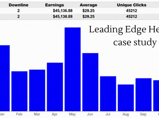 leading-edge-herbals-case-study
